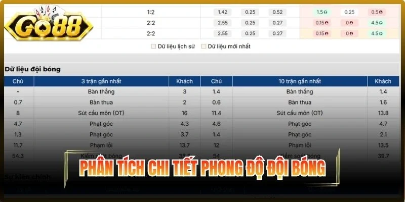 Phân tích phong độ đội bóng