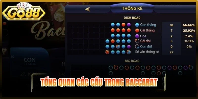 Tổng quan cầu trong Baccarat