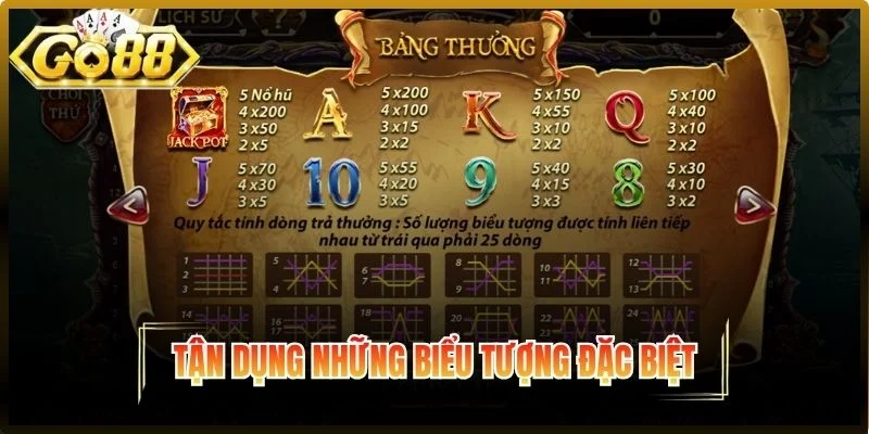 Tận dụng biểu tượng đặc biệt