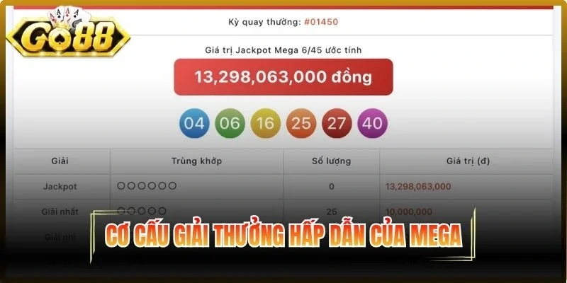 Cơ cấu giải thưởng hấp dẫn 