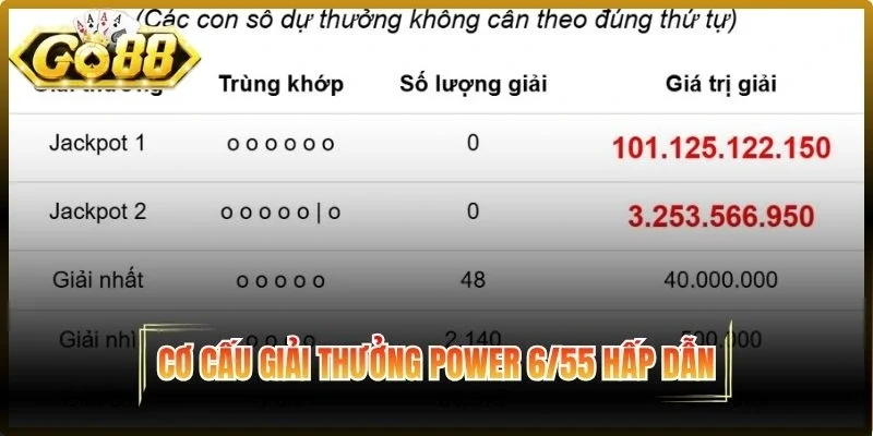 Cơ cấu giải thưởng hấp dẫn